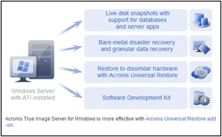 Acronis TRUE IMAGE
