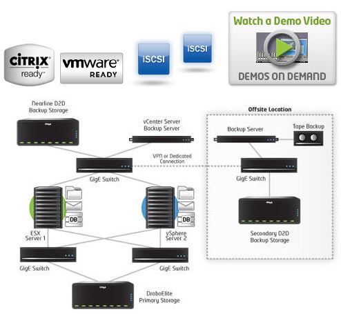 Drobo iSCSI SAN  at work in Virtulized Enviroments Infologicpr 